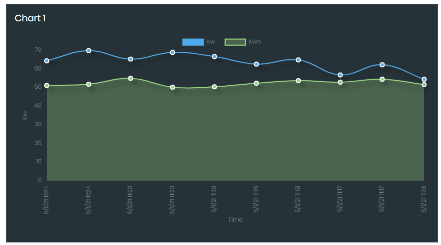 n4 line chart