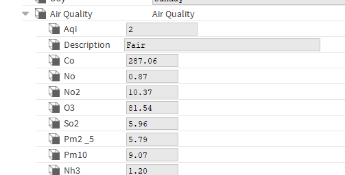 Tridium air quality forecasts