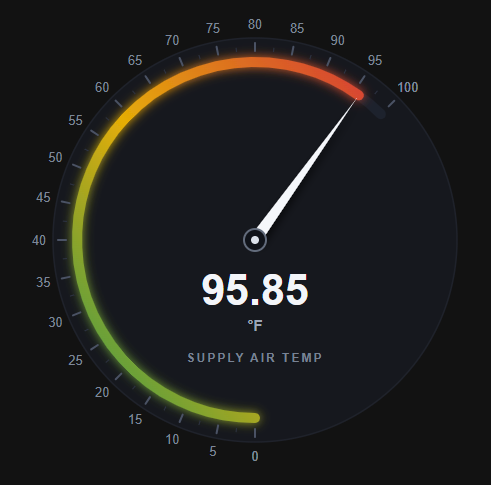 Gauge widget preview