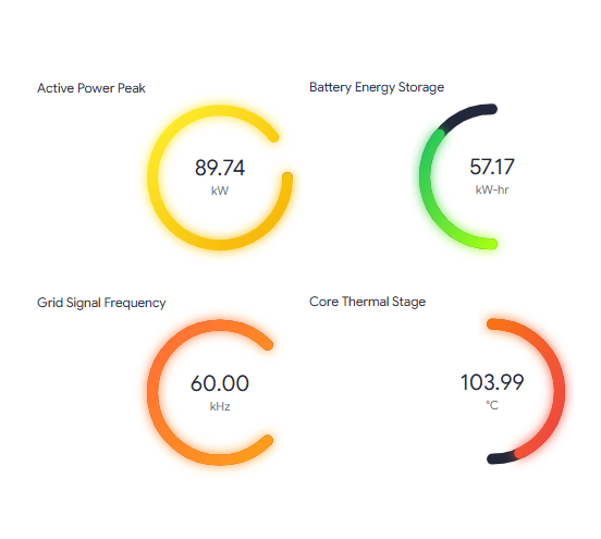 Gauge widget preview